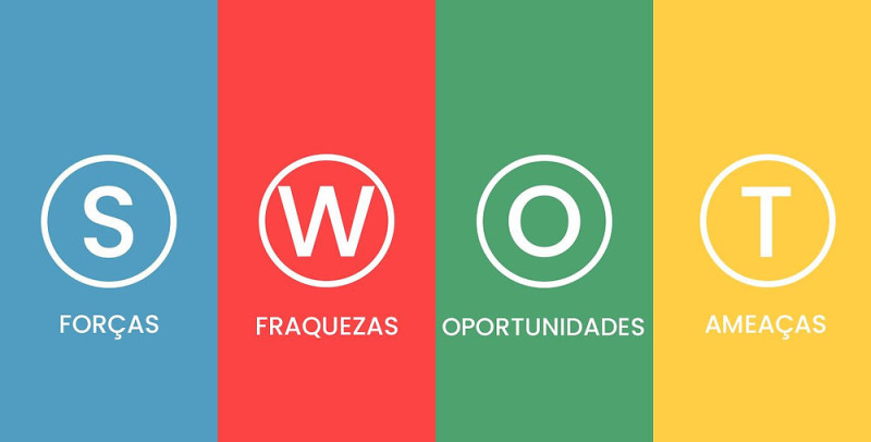 Análise SWOT (FOFA): o que é e como aplicar em sua empresa!