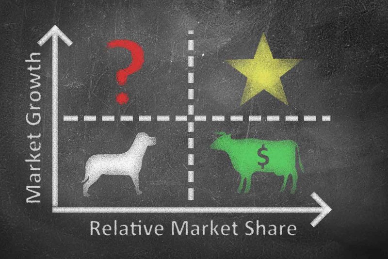 Matriz BCG: Vantagens e Desvantagens da Matriz BCG