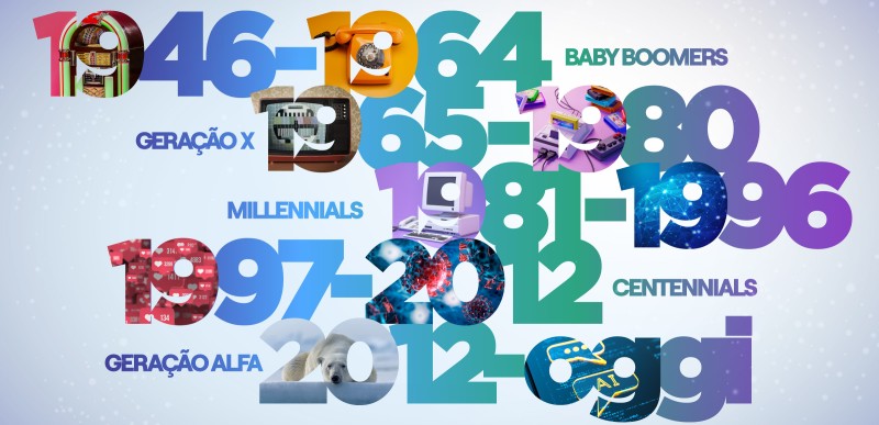 X, Y, Z, W, Alfa, Baby Boomers: Um produto do seu tempo