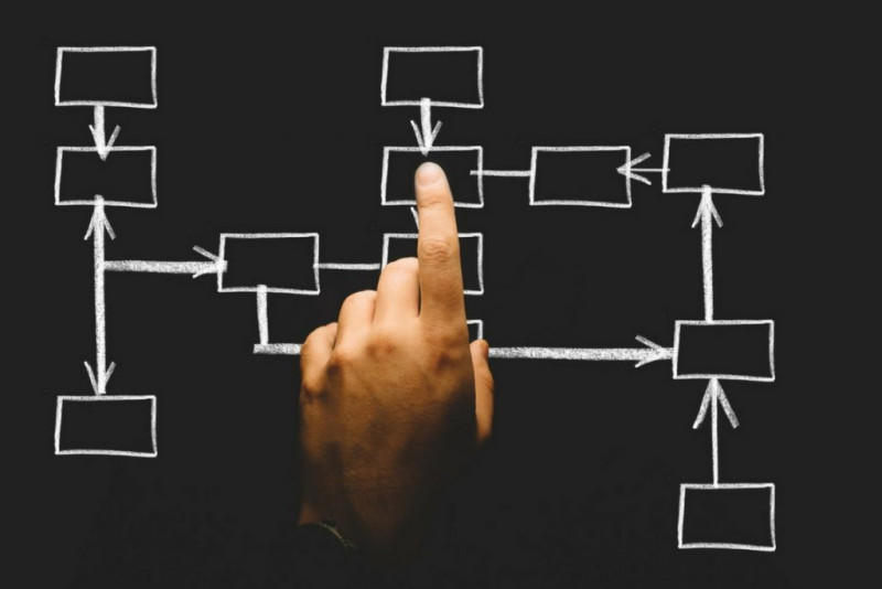 Diferenças entre Carreira e Mapeamento de Carreira